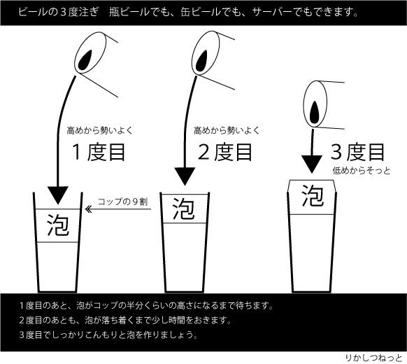 名探偵コナンが味で見分ける ペロッ こ これは 麻薬 は本当か りかしつねっと 理科室ネット