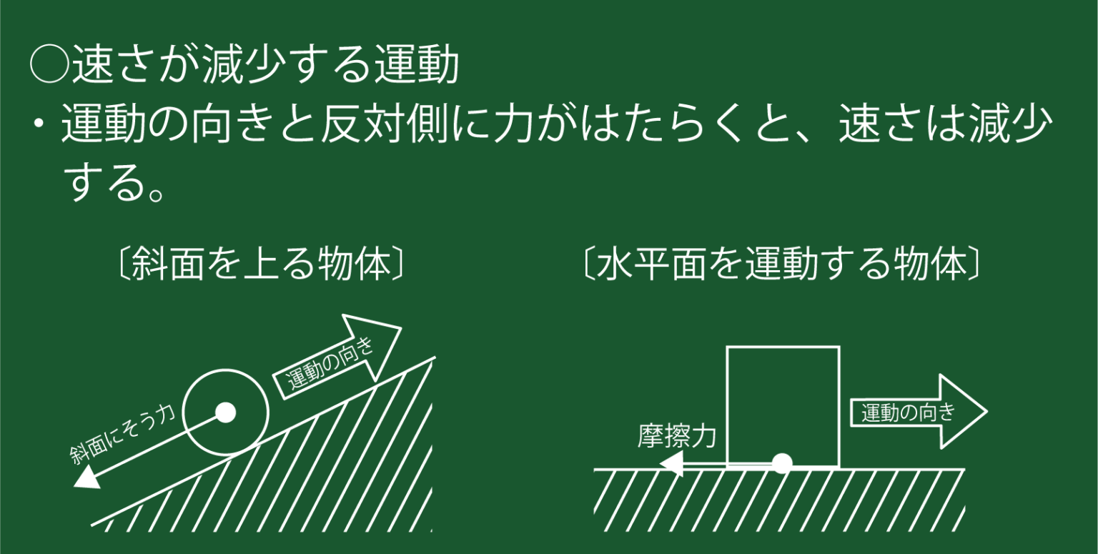 だんだん遅くなる - りかしつねっと 理科室ネット