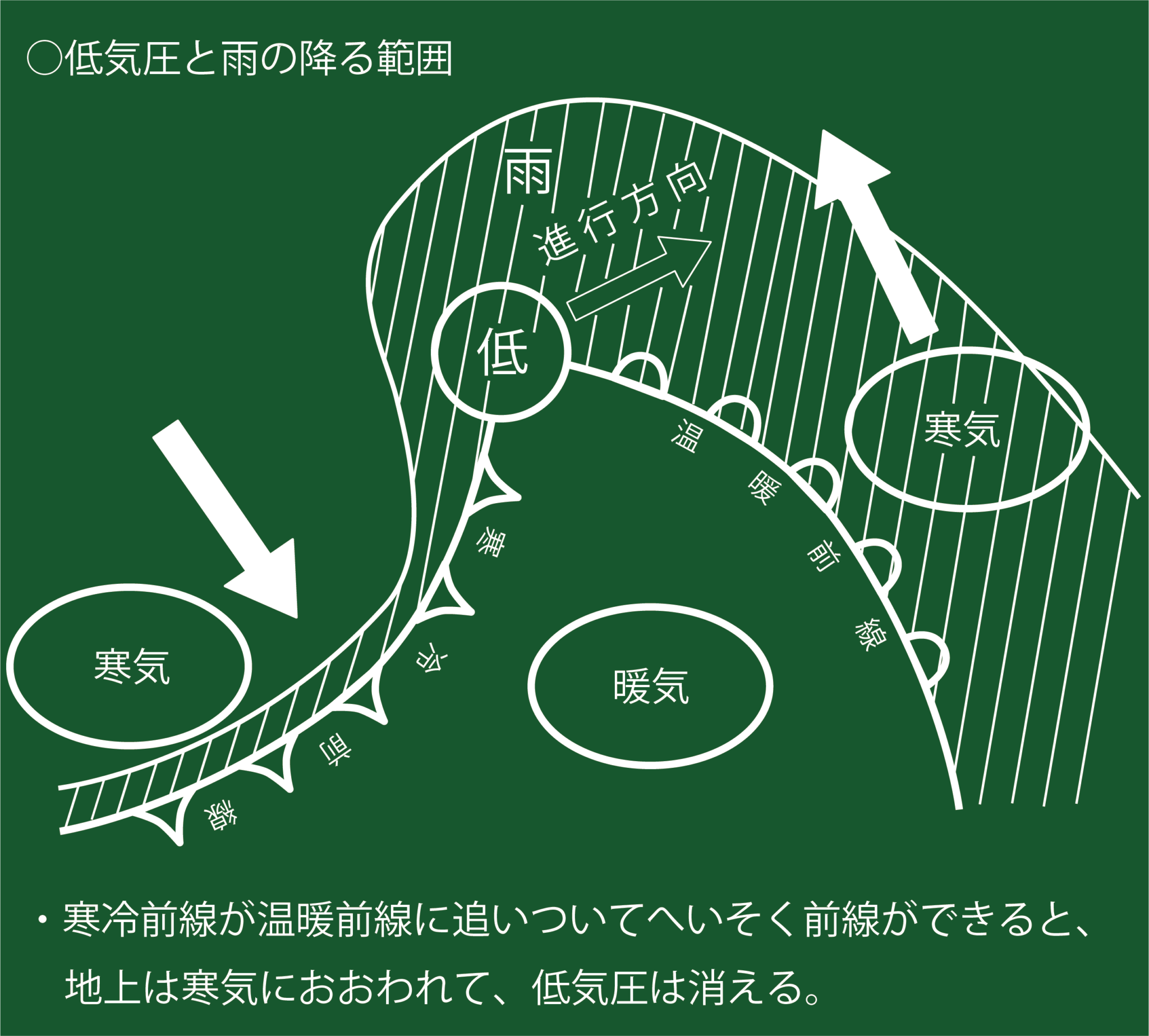 前線あるところに雨がふる - りかしつねっと 理科室ネット