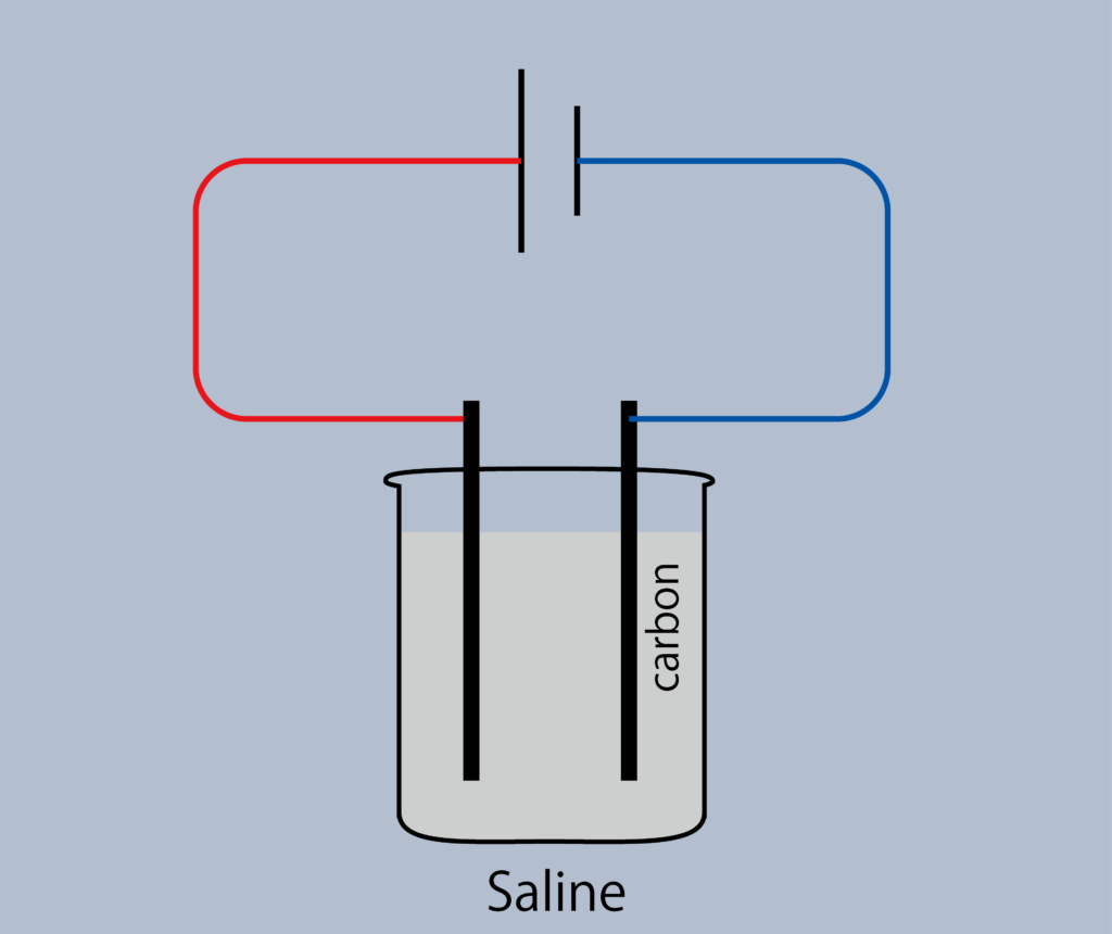 
Electrolyze saline solution to make hypochlorous acid water.