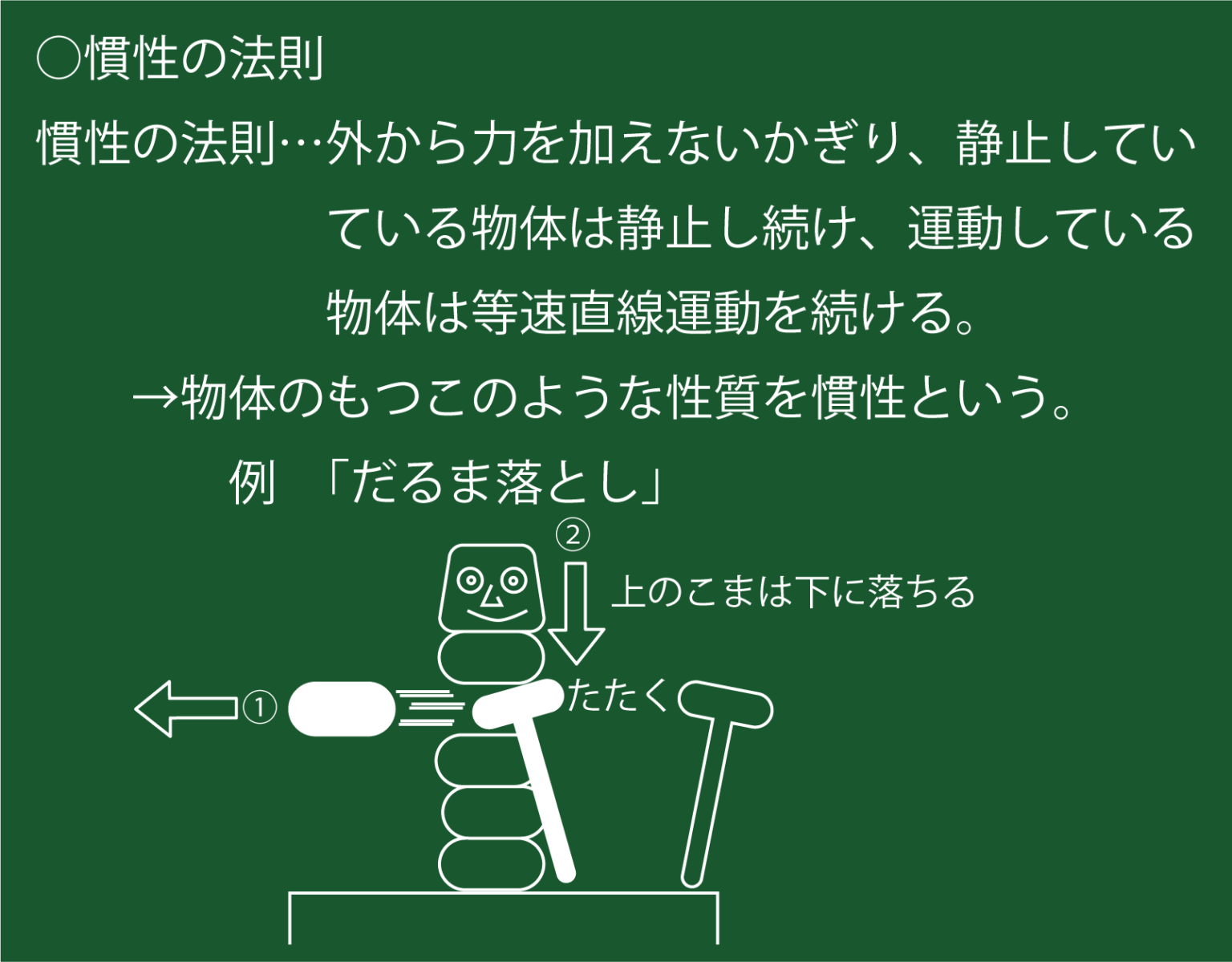 慣性