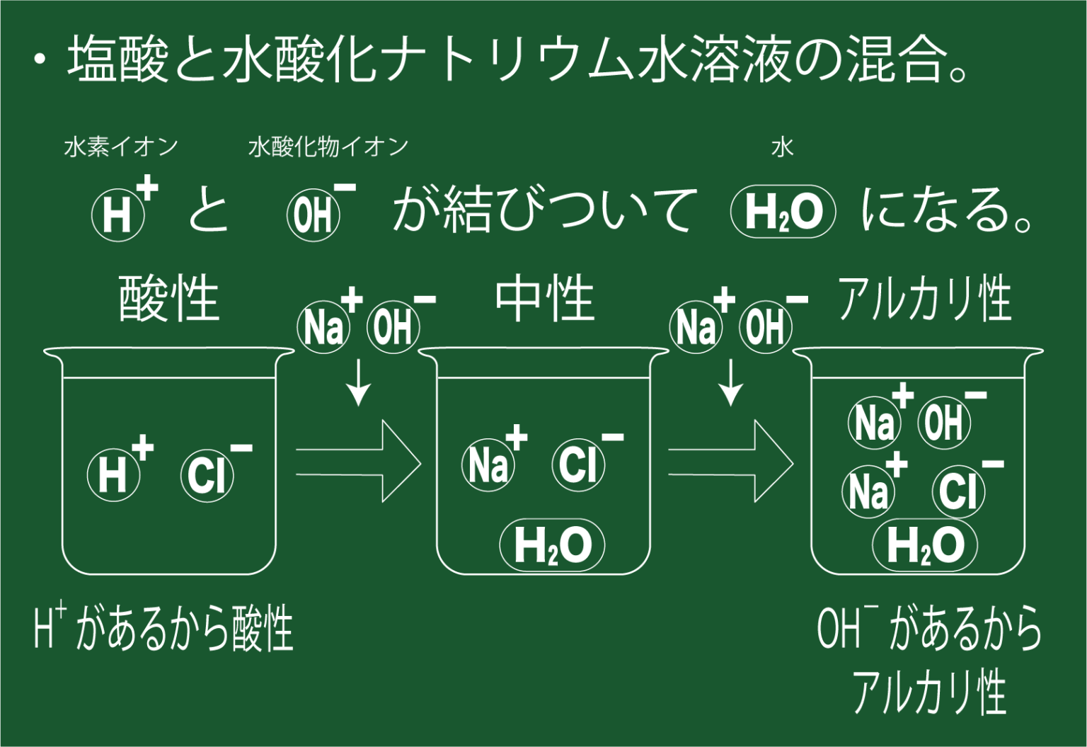 アルカリ水の使い方
