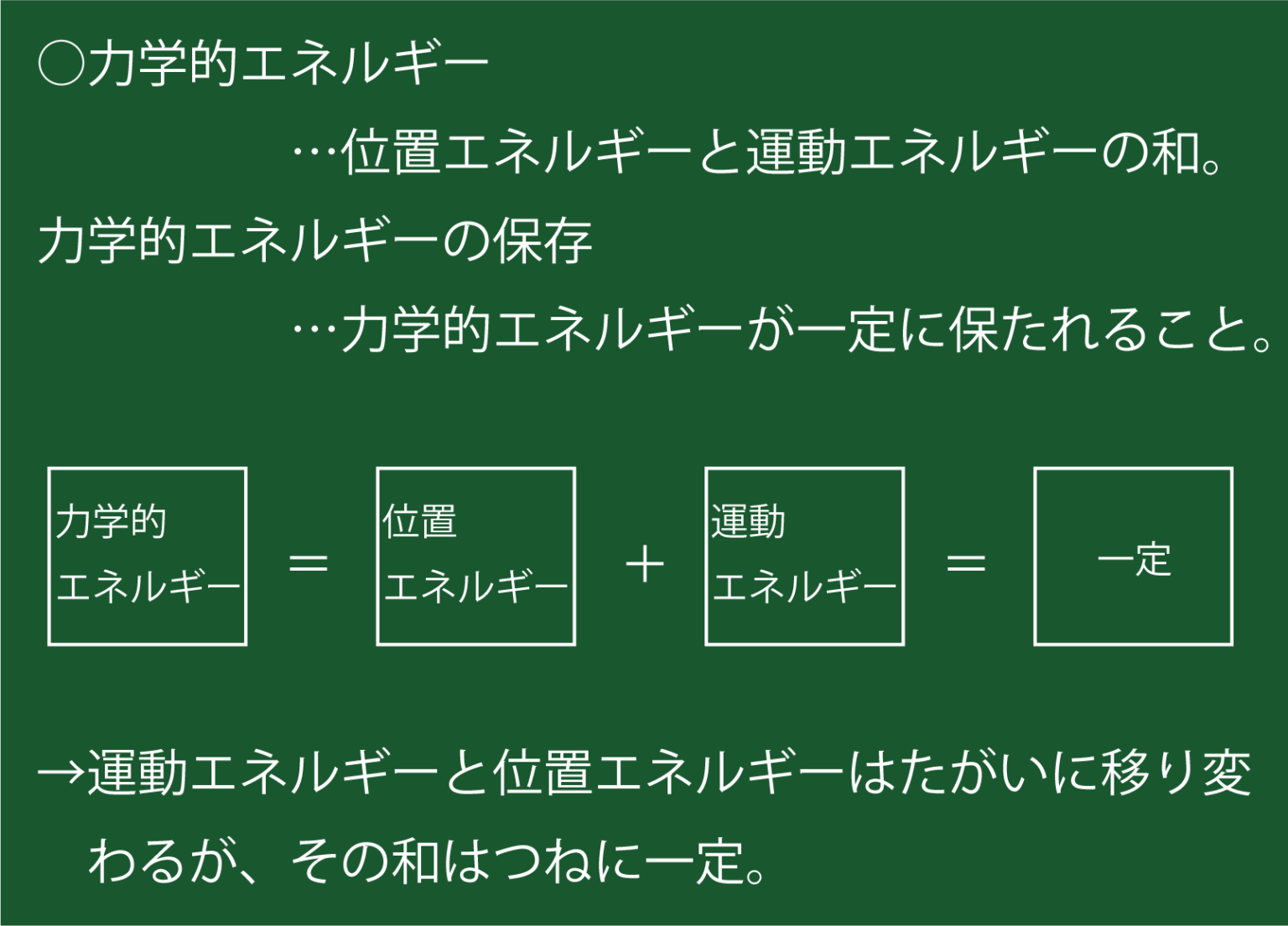 力学的エネルギー りかしつねっと 理科室ネット